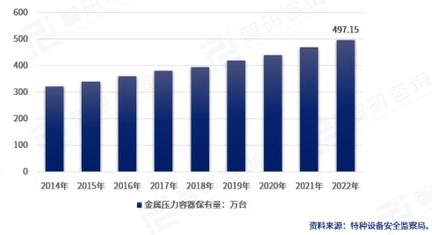 低溫容器折線(xiàn)圖 低溫容器折線(xiàn)圖
